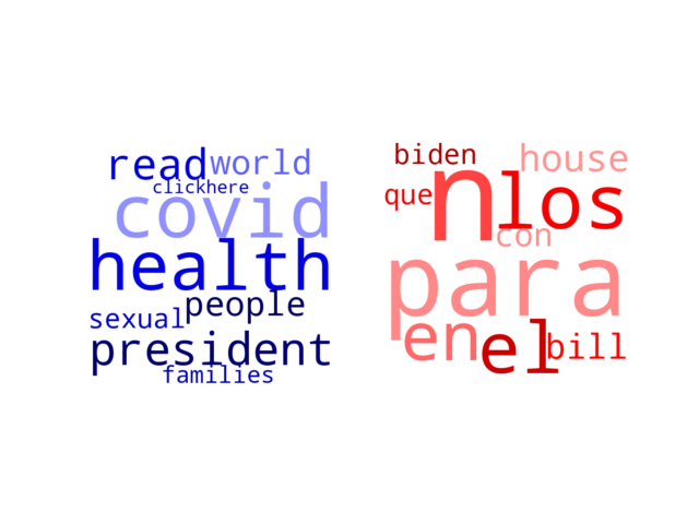 Wordcloud from Sunday December 12, 2021.